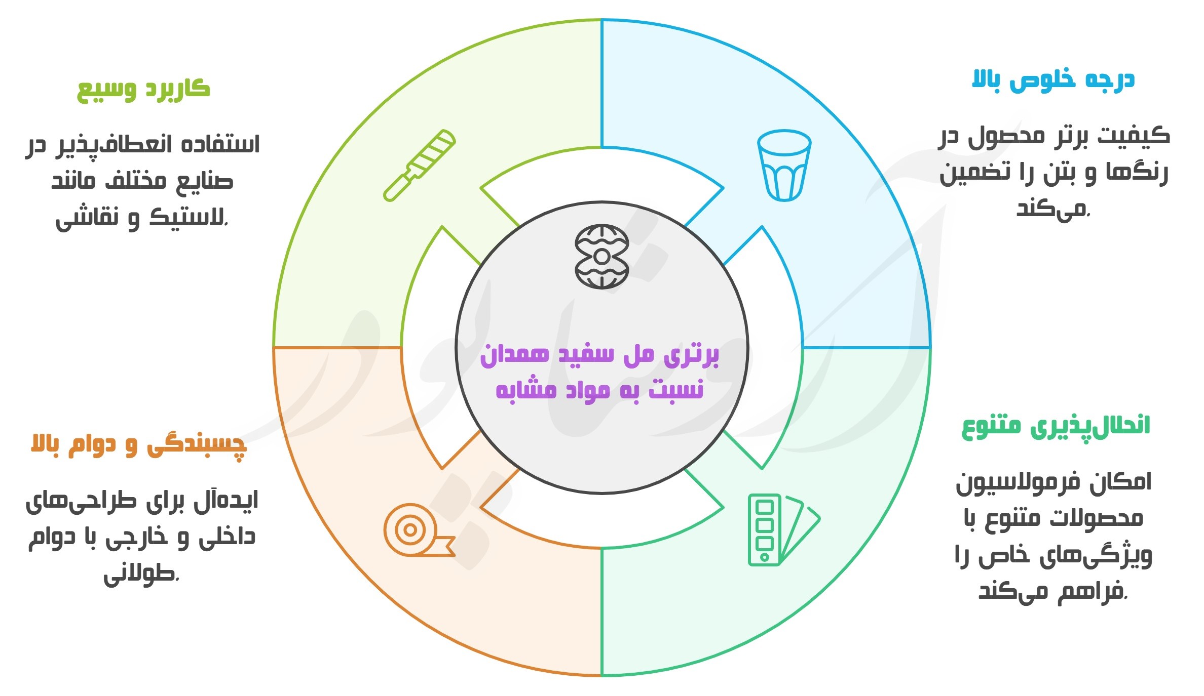 بررسی مزایای رقابتی مل سفید همدان و نقش آن در افزایش کیفیت متریال‌های ساختمانی