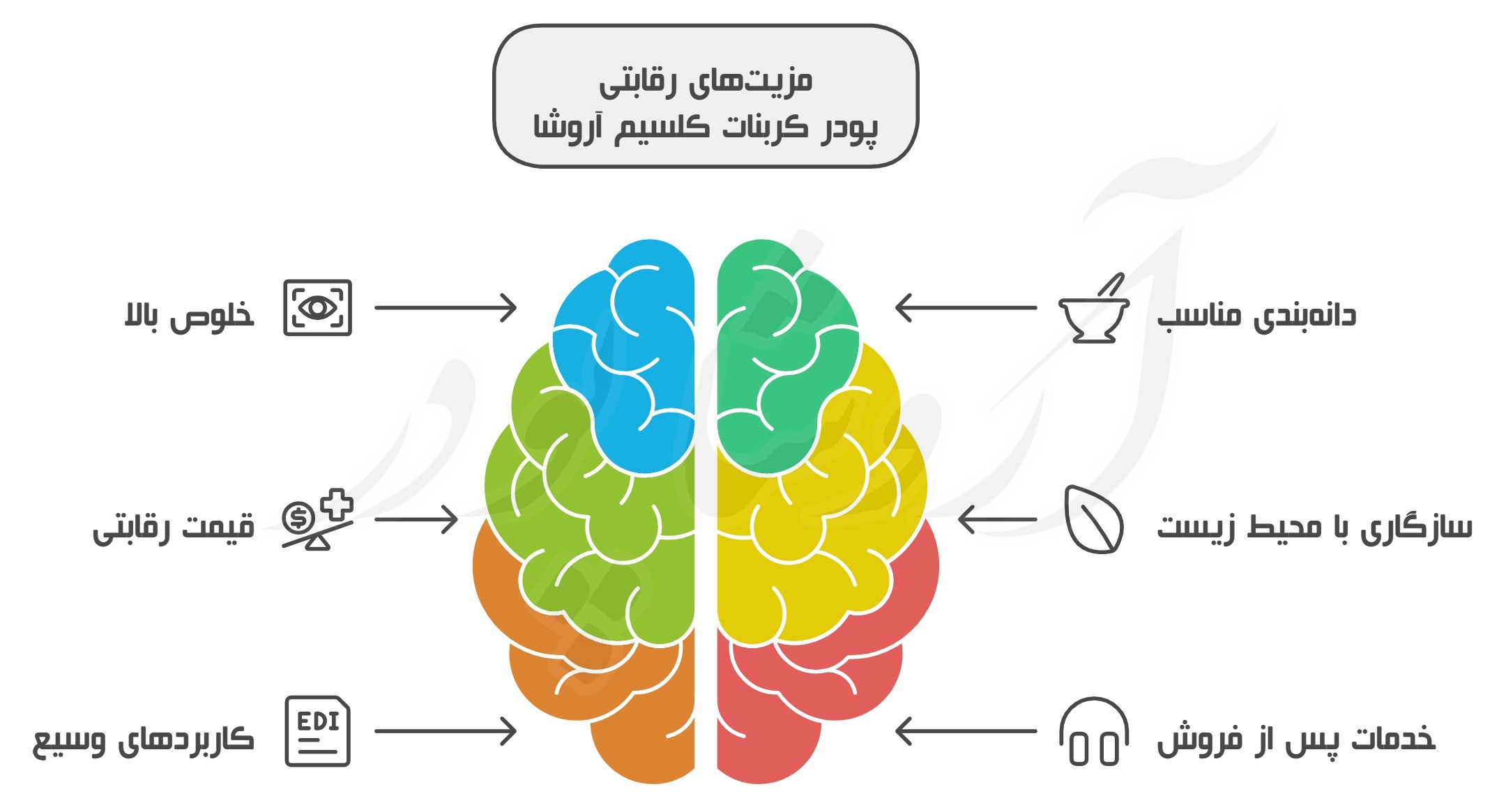 شرکت تولید کننده پودر کربنات کلسیم