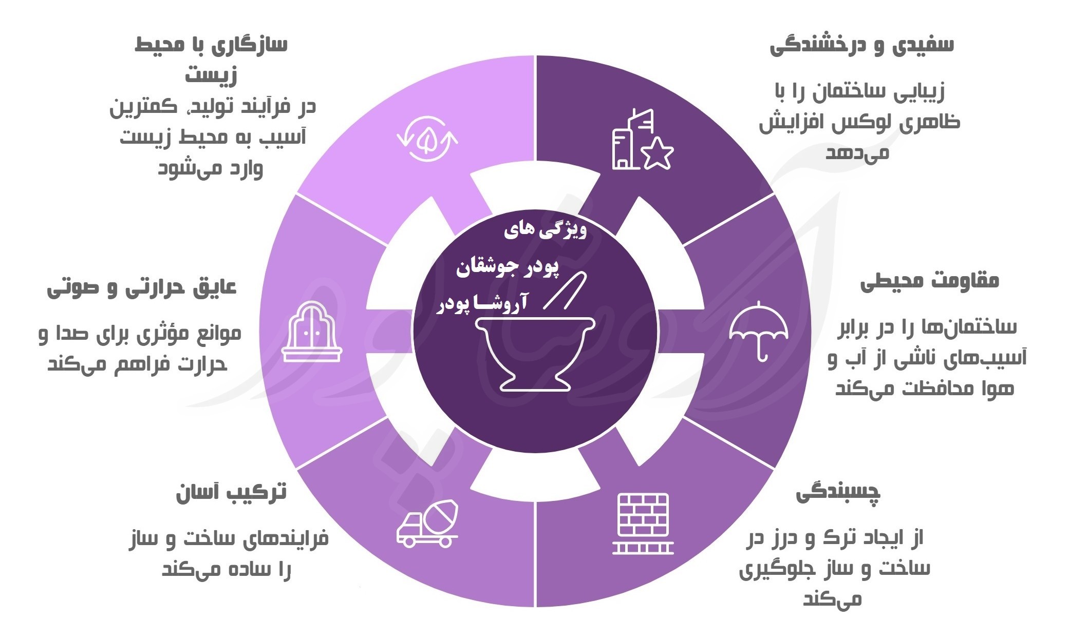 تولید پودر نمای دیوار