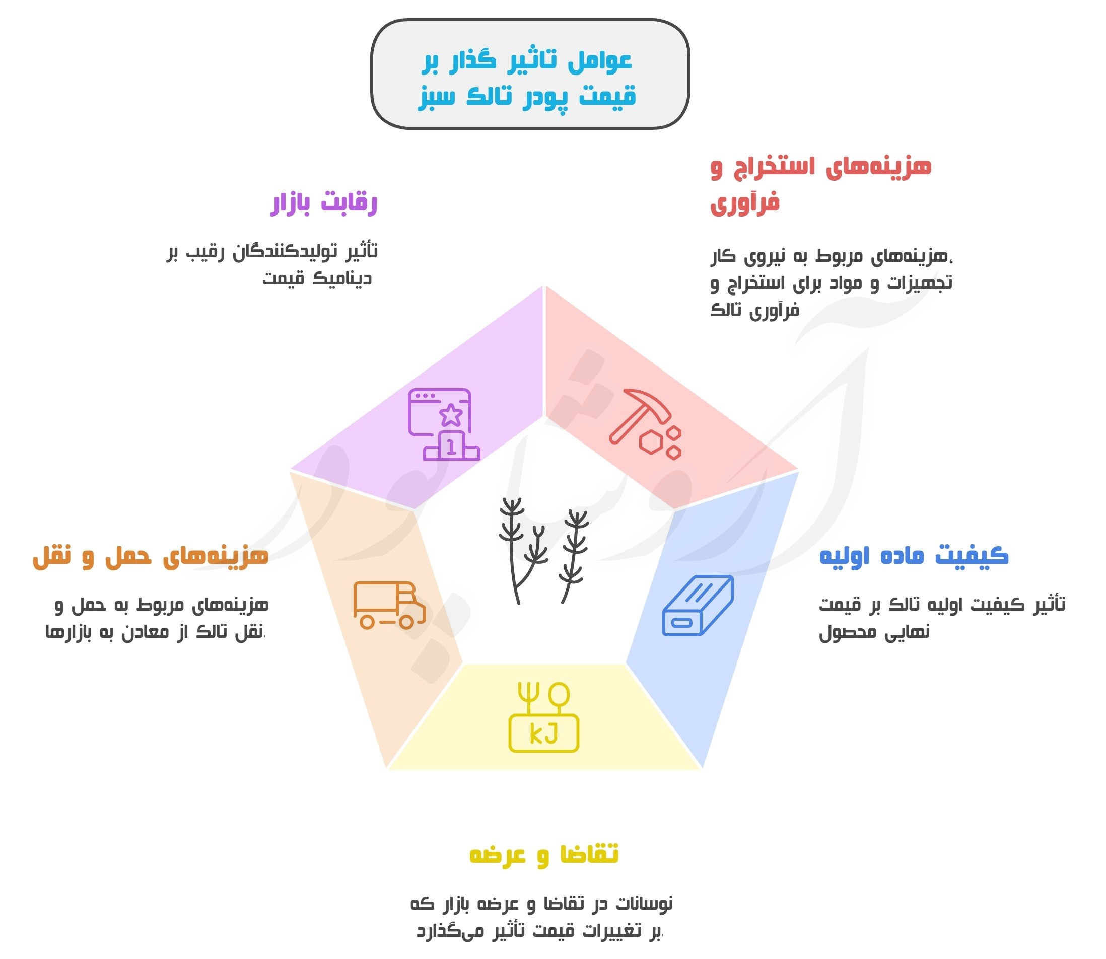 چرا باید از پودر تالک سفید خالص استفاده کرد؟