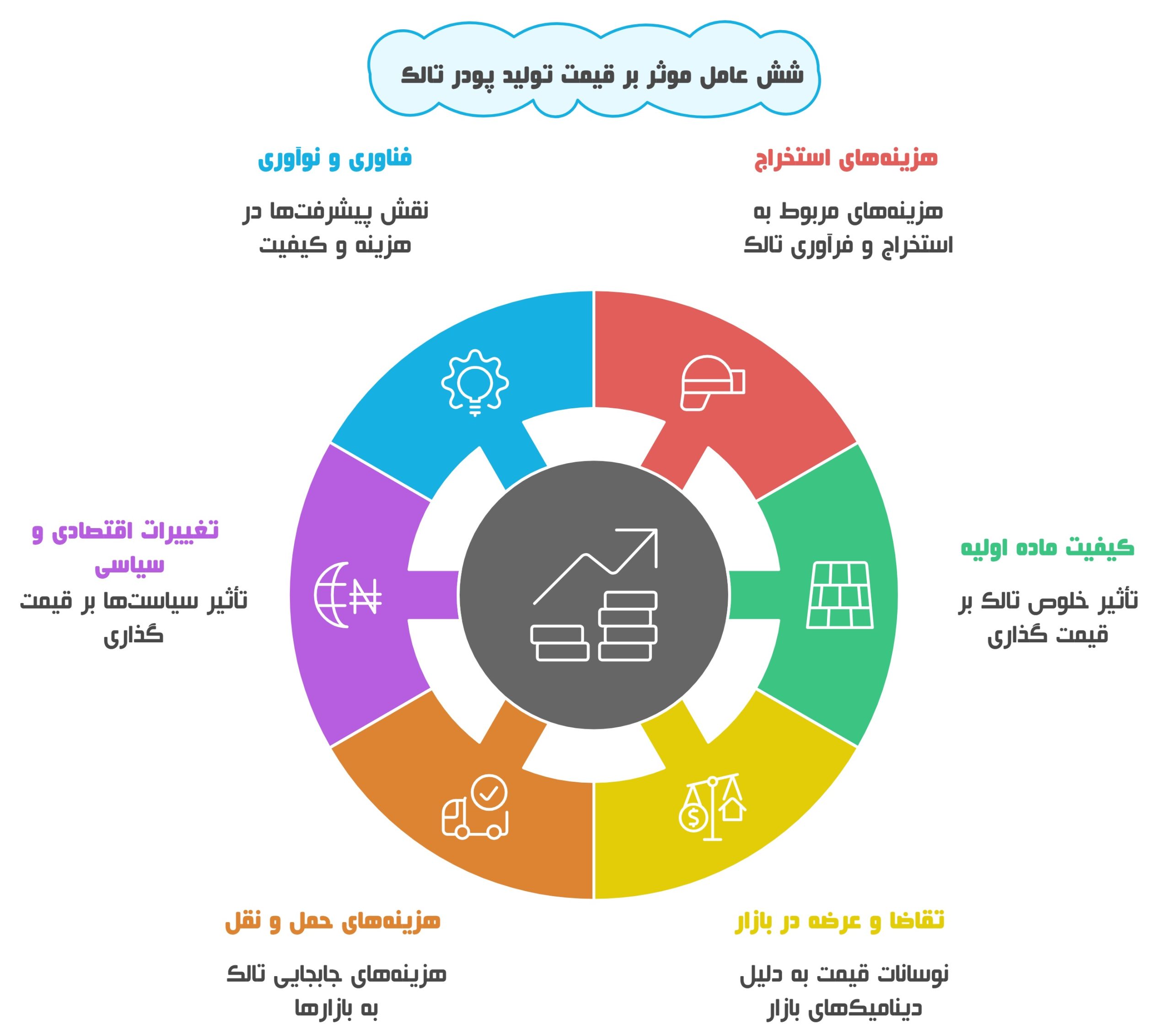 عوامل موثر بر قیمت آهک قم در سال جاری