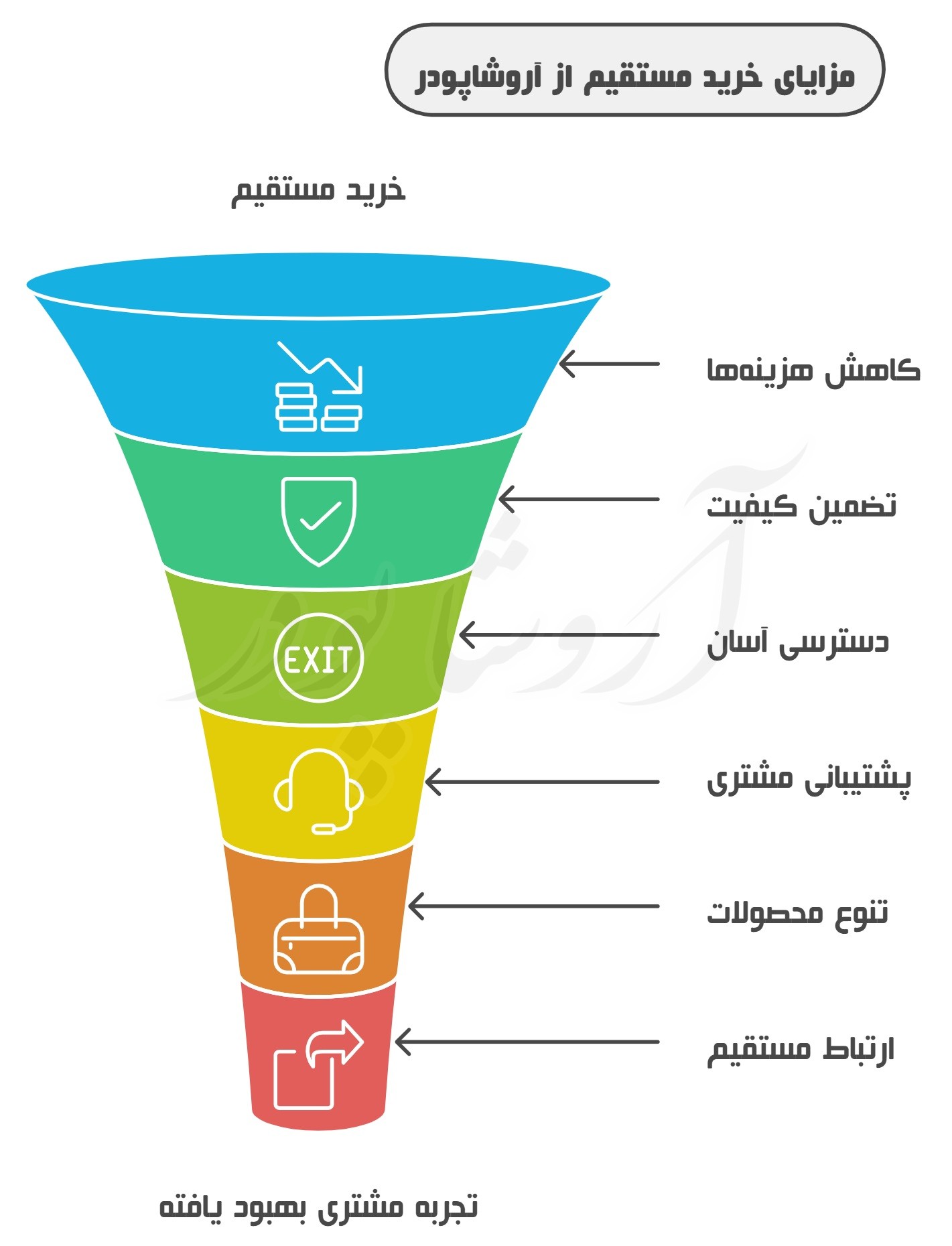 سیمان سفید اصفهان | تضمین کیفیت - مطمئن خرید کنید