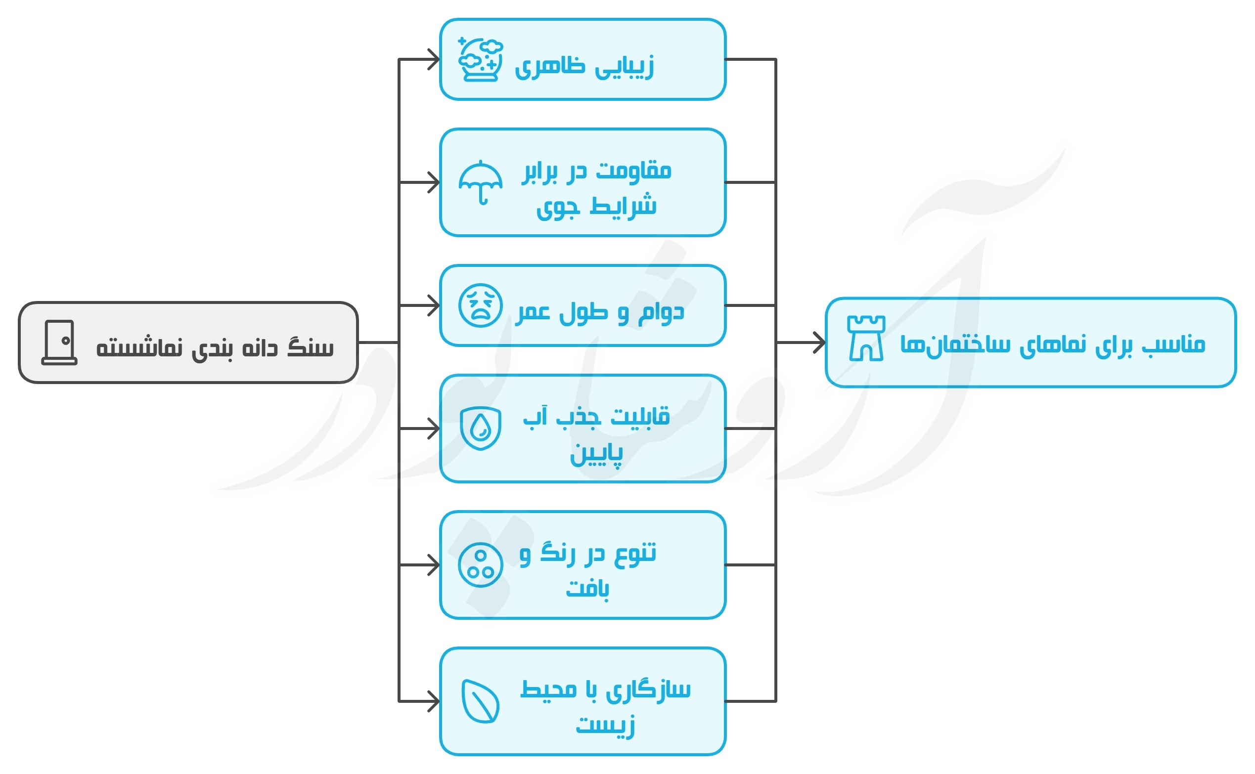 سنگ دانه بندی نماشسته