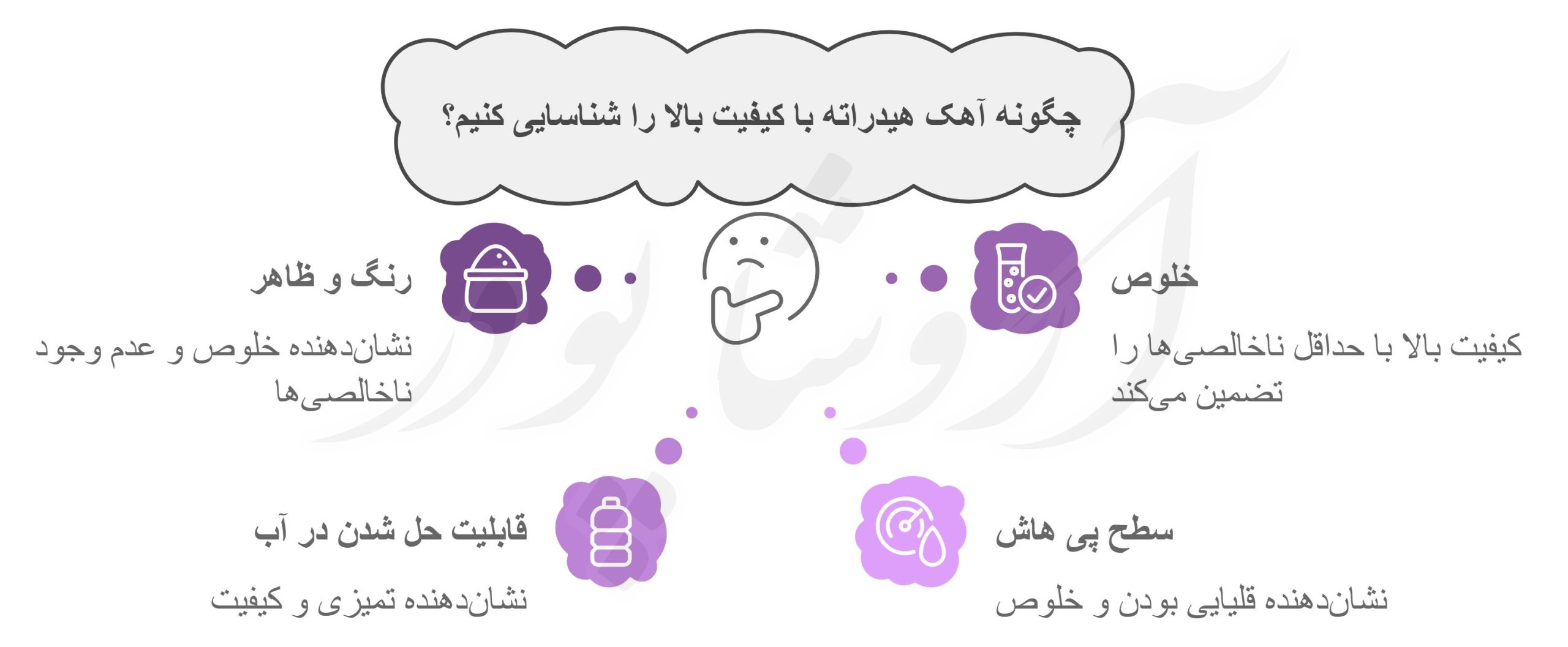 آهک هیدراته مرغوب آروشا