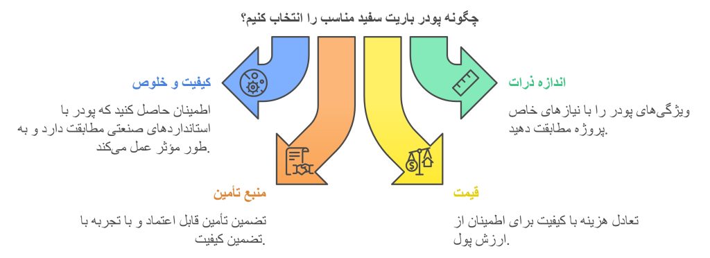 قیمت باریت؛ فروش پودر باریت با بهترین نرخ‌ها! خرید مستقیم از تولیدکننده
