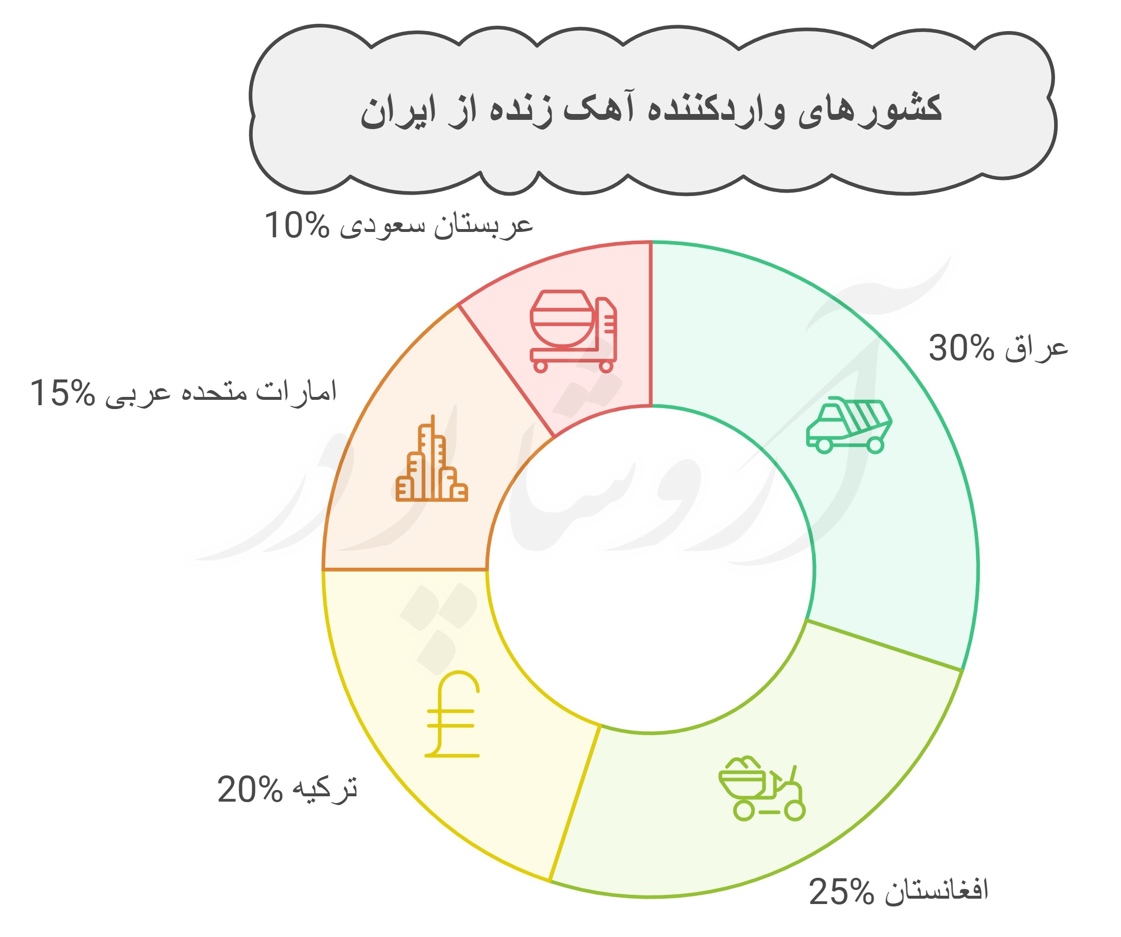صادرات آهک هیدراته