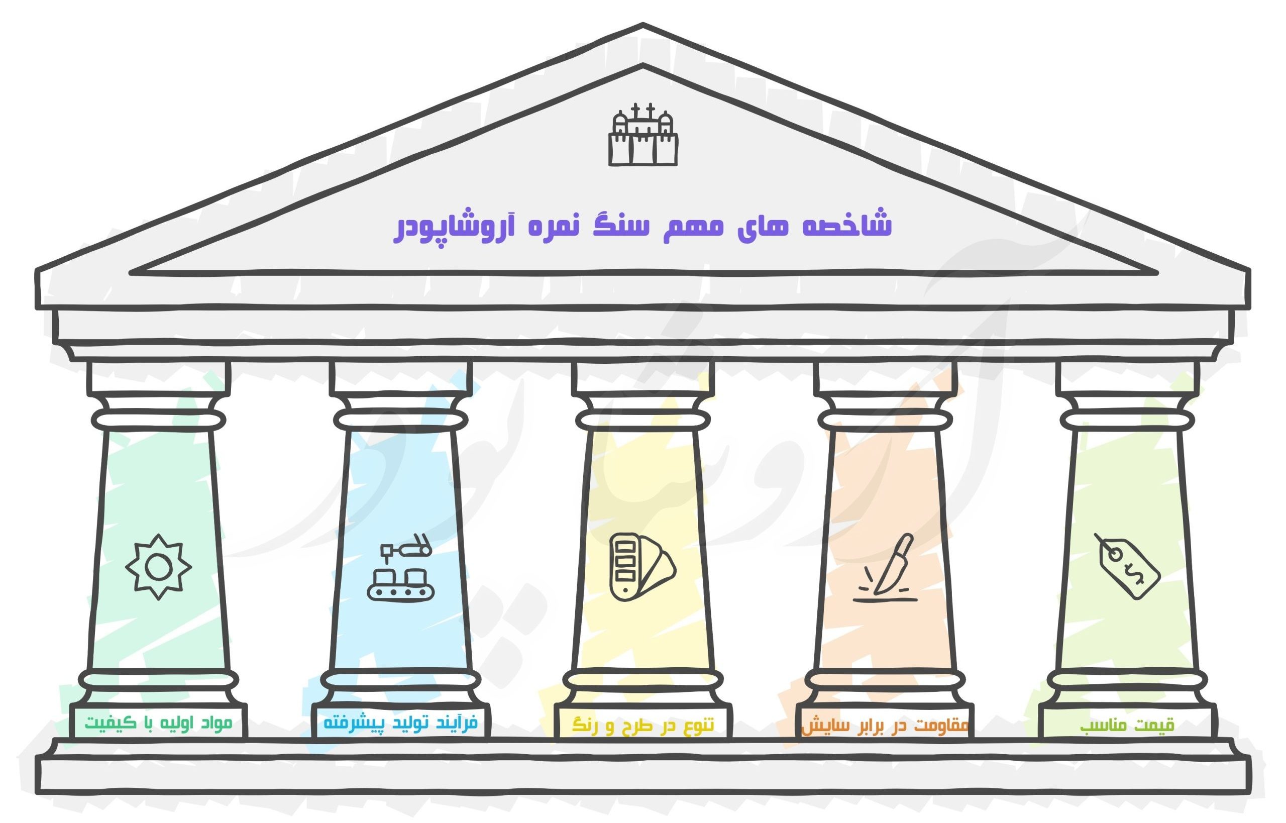 سنگ نمره آروشاپودر