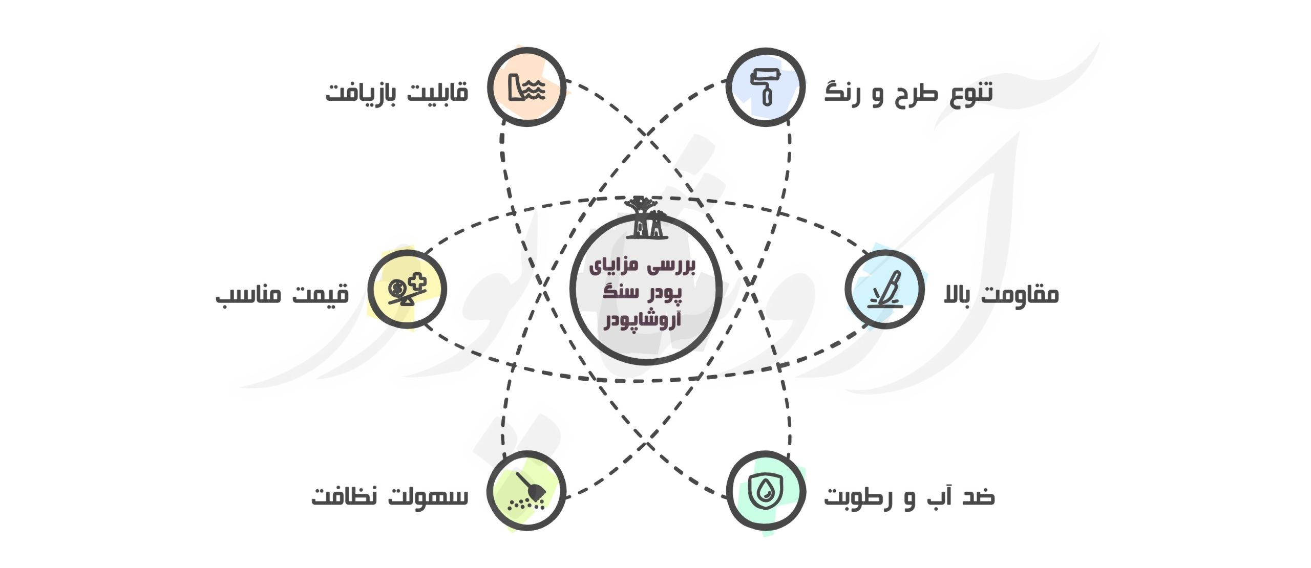بررسی مزایای پودر سنگ آروشاپودر