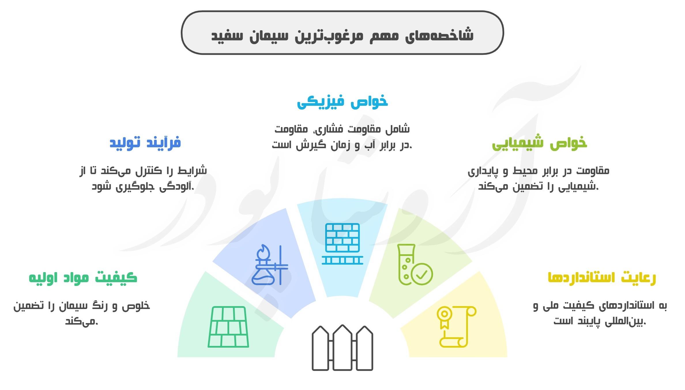 سیمان سفید مرغوب