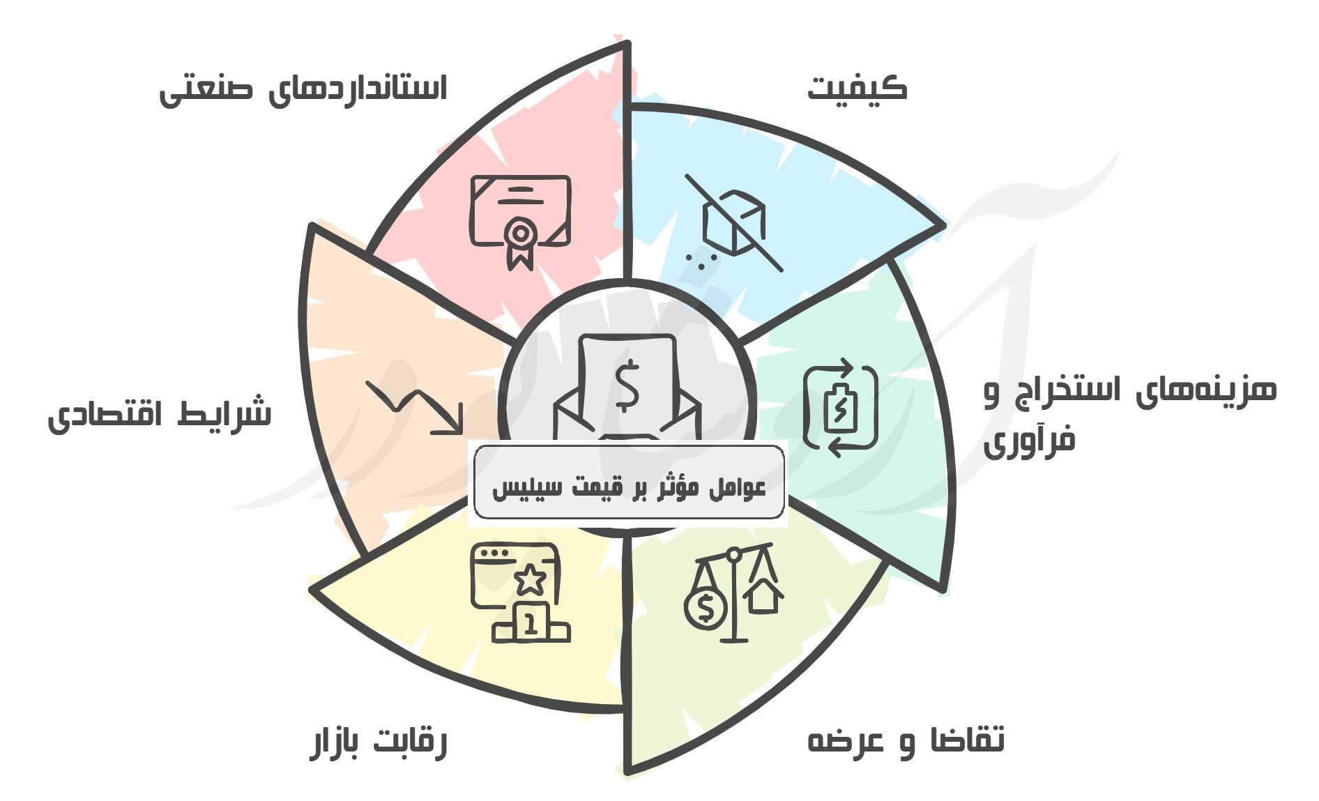قیمت سیلیس همدان