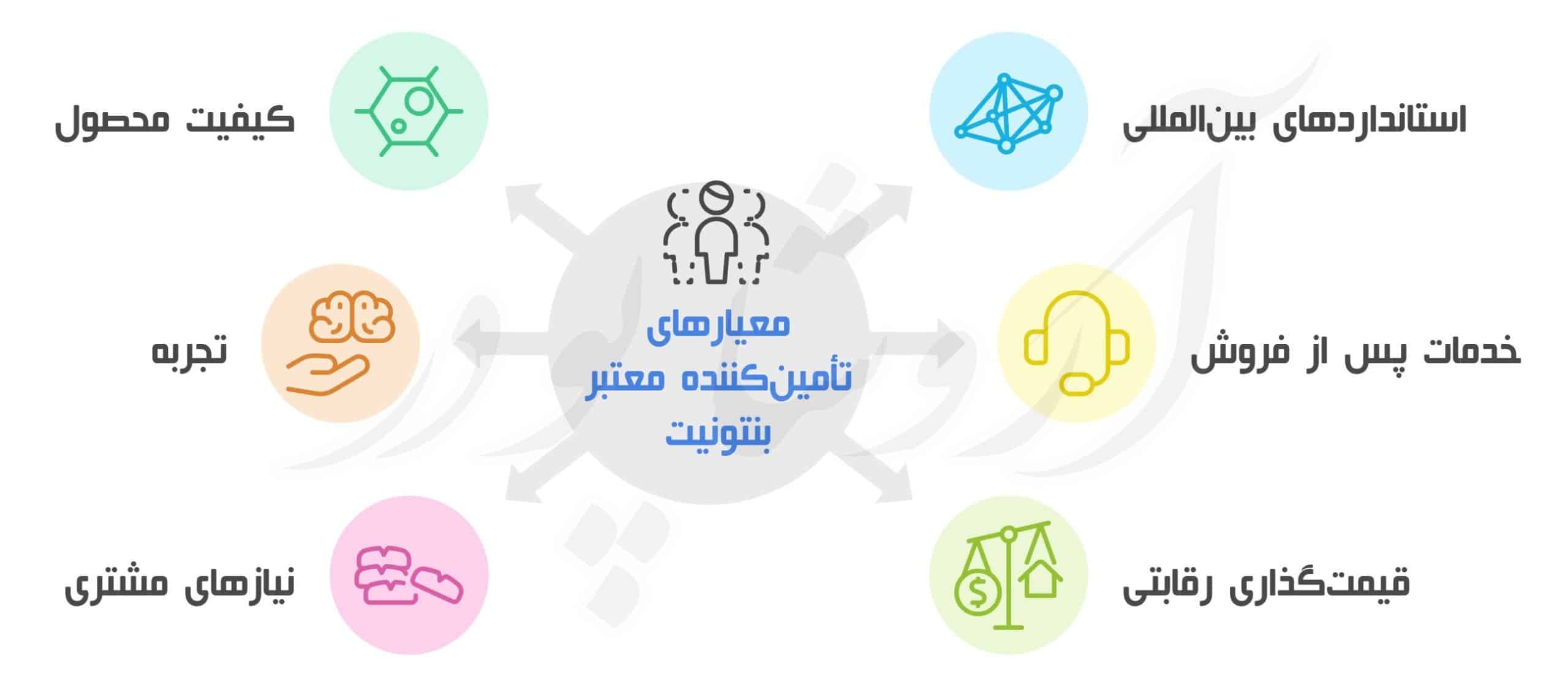 معیارهای تأمین‌کننده معتبر بنتونیت