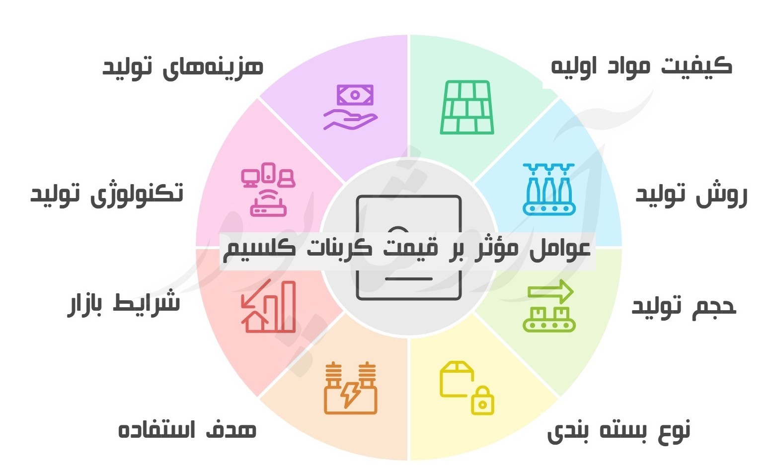 کربنات کلسیم رنگسازی
